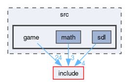 src/game