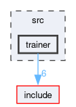 src/trainer