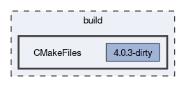 build/CMakeFiles