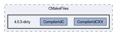build/CMakeFiles/4.0.3-dirty