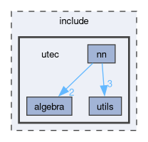 include/utec