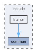 include/trainer