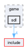 src/game/sdl
