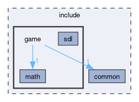 include/game