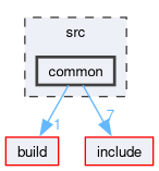 src/common